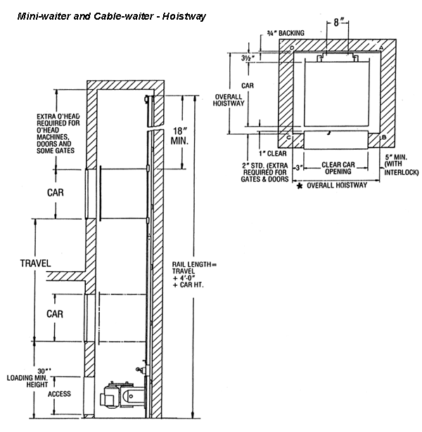 Mini-waiter and Cable-waiter Hoistway Drawing