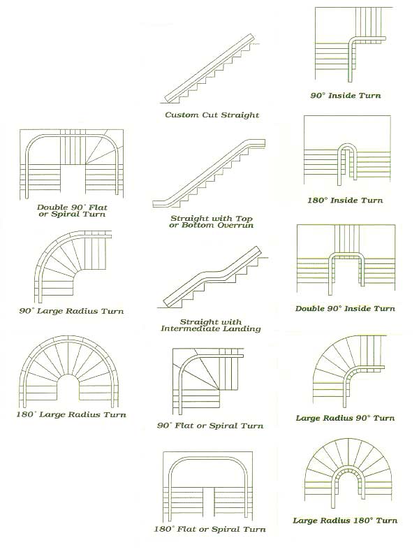 Possible Stairway Configurations of ElectraRide III Stair Lift